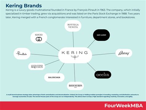 what is kering business